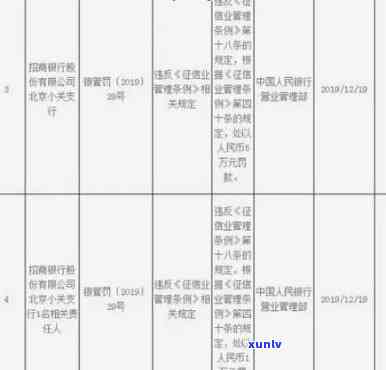 招商逾期多少会被起诉？从逾期天数、金额到可能的结果全解析