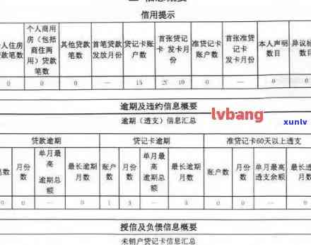 招商逾期怎么样消除，怎样消除招商逾期记录，重振信用？