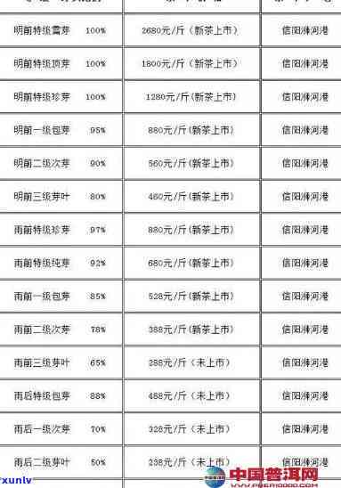 中原1号文新茶叶：信阳毛尖金盒500克装，价格全览，多种口味选择