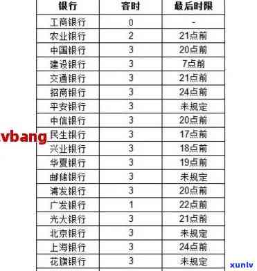 招商逾期4天还款上吗，逾期4天还款会否作用您的信用记录？——关于招商银行的信贷政策解析