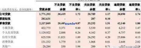 招商银行还款逾期半月，账款增多起因解析及信用记录作用