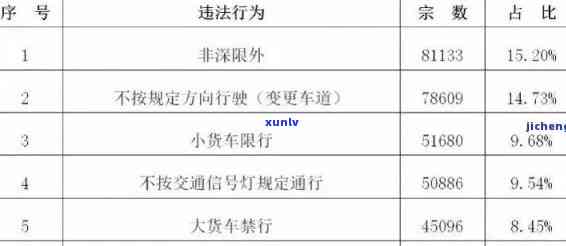 罚款逾期3个月未交，逾期三个月未缴纳罚款，可能面临更严重的后果！