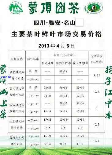 潍坊茶叶市场怎么样呀，【潍坊茶叶市场】详解：产品、价格及消费者反馈