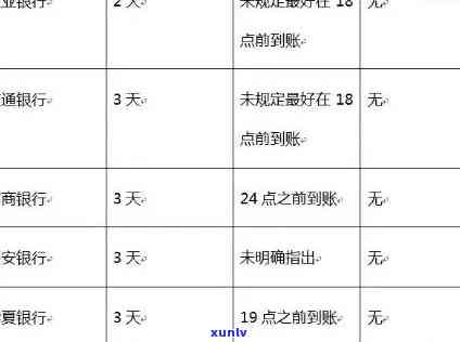 招商e贷逾期4天，紧急提醒：招商e贷逾期4天，作用信用记录！