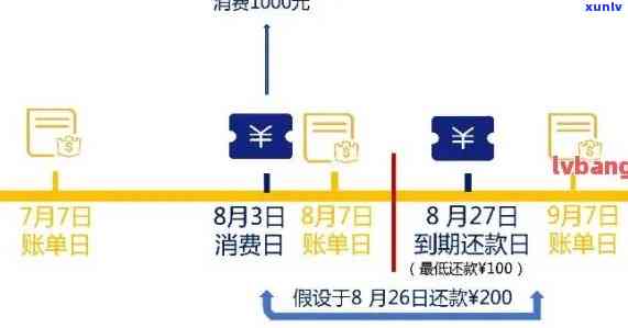 招商逾期几天也算还款日，招商银行：逾期几天也视为还款日