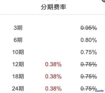 招商银行e招贷逾期4天未收逾期费，会作用信用记录吗？