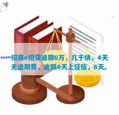 招商银行e招贷逾期四天会否上？逾期未被收取费用