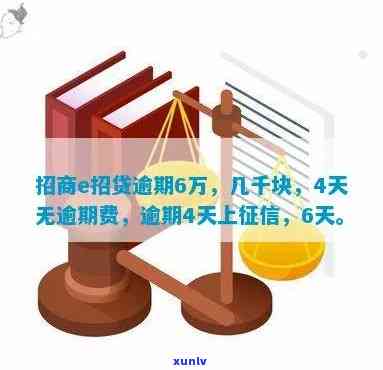 招商e招贷逾期几千块，警示：招商e招贷逾期数千元可能带来的严重结果