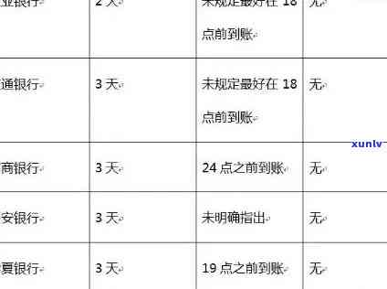 招商银行逾期还款了4天，招商银行客户逾期4天未还款，或面临罚款和信用记录受损