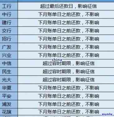 交通银行明贷逾期会怎么样，深入熟悉：交通银行明贷逾期的结果是什么？