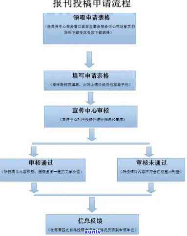 茶叶科学审稿流程及所需时间，包括初审、交审稿费和期刊评价，年订阅价格请查询相关渠道。