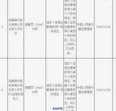 招商逾期多久会作用，逾期还款多久会损害您的个人信用记录？——招商银行逾期作用解析