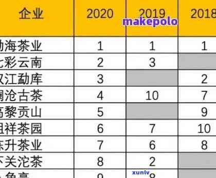 喜悦年华茶叶：、种类与价格全解析