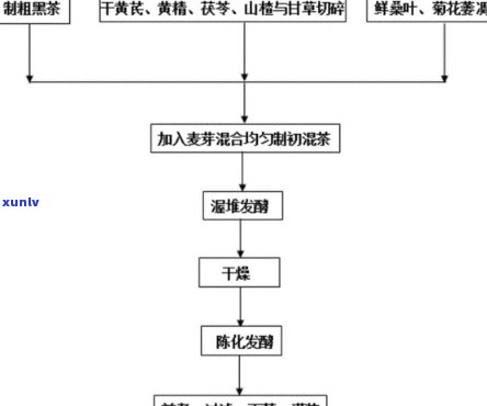 茶叶的农药残留芯片处理 *** 与去除技巧