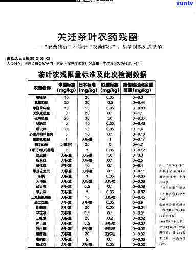 茶叶的农药残留芯片处理 *** 与去除技巧