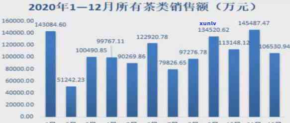 2020年茶叶销量排行榜，揭秘2020年茶叶销售冠军，哪个更受欢迎？