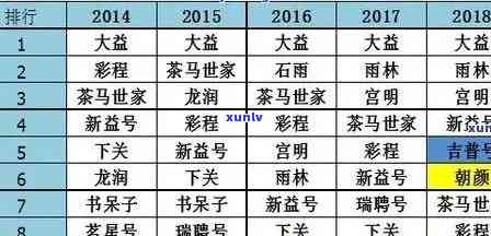 2020年茶叶销量排行榜，揭秘2020年茶叶销售冠军，哪个更受欢迎？