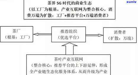 怎么找茶叶进货渠道，寻找茶叶进货渠道的实用指南