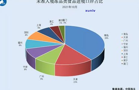 福州知名茶叶进口商有哪些？探究知名、公司及名字，包括福州茶叶进出口和知名茶叶企业。同时了解福州茶叶场情况。