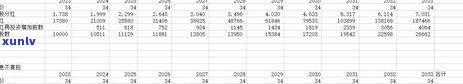 招商七万额度逾期6个月：结果与解决办法