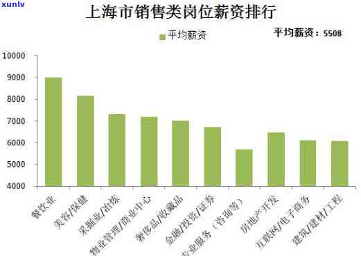 上海茶叶销售： *** 信息、薪资待遇、公司介绍、年度销售额及公司排名一览