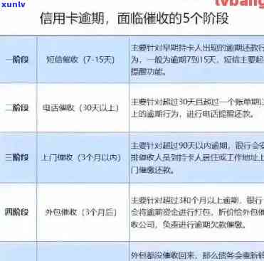 招商逾期几天会被停卡？作用、降额及能否解冻全解析