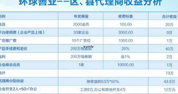 茶叶总 *** ：市场注意事、合同本、资金需求、申请方案与待遇全解析