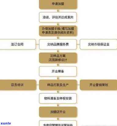 茶叶总 *** ：市场注意事、合同本、资金需求、申请方案与待遇全解析