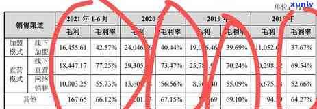 全国茶叶 *** 店排名及运作方式全解析