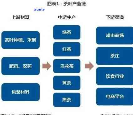 茶叶生产企业，深度解析：茶叶生产企业的运营模式与市场竞争力