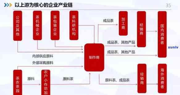 茶叶生产企业，深度解析：茶叶生产企业的运营模式与市场竞争力