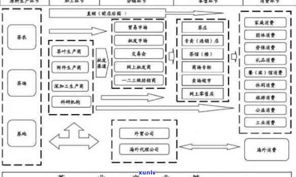 茶叶生产企业，深度解析：茶叶生产企业的运营模式与市场竞争力