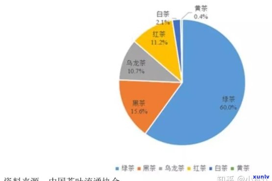 茶叶国内主要供应商-茶叶国内主要供应商有哪些