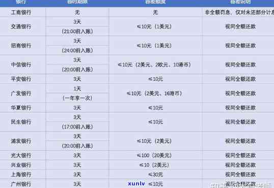 招商银行还款逾期1天：作用额度、上吗？全部还清后额度不变为何？