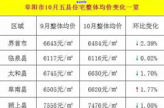 最新！颍上县翡翠湾房价全公示，一文看懂价格多少