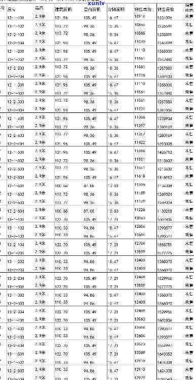 最新！颍上县翡翠湾房价全公示，一文看懂价格多少