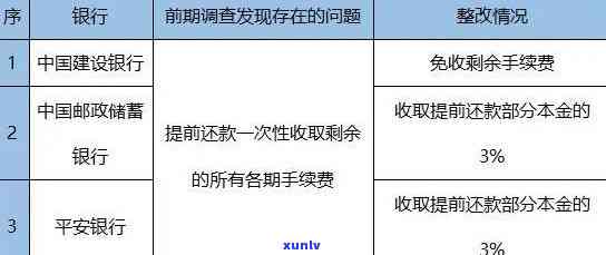 招商e分期还完后还可以继续申请吗？还款方法、能否提前还款及对提额的作用全解析