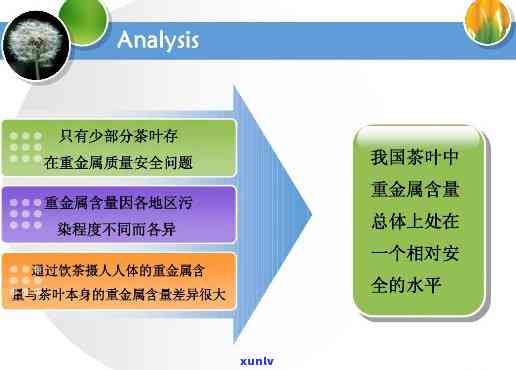 茶叶中重金属的测定-茶叶中重金属的测定国标