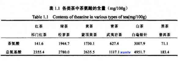 茶叶中氨基酸的测定-茶叶中氨基酸的测定 *** 