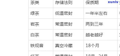 茶叶保质期怎么测定-茶叶保质期怎么测定的