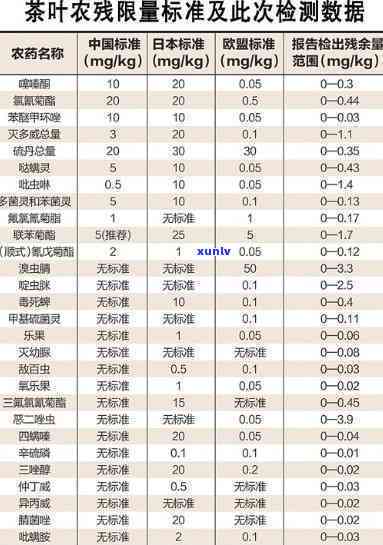 茶叶中农药残留限定标准及其最新标准、检测 *** 与超标判定