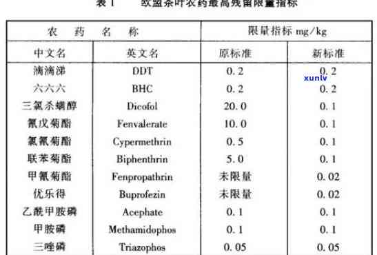 茶叶农药残留标准，保障食品安全，茶叶农药残留标准不容忽视