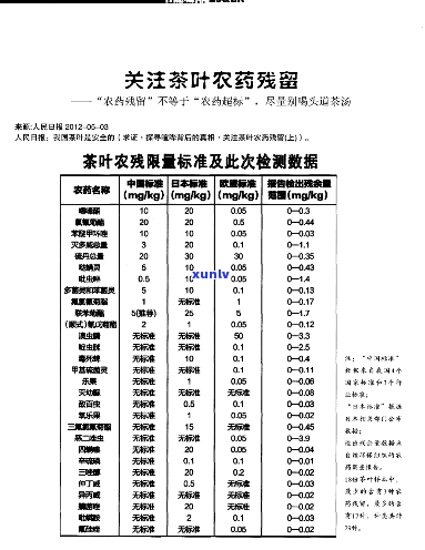 茶叶农药残留标准，保障食品安全，茶叶农药残留标准不容忽视