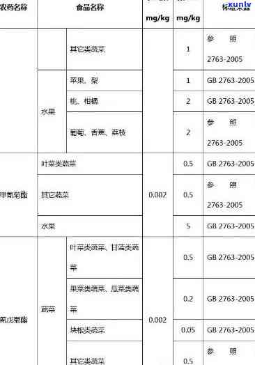 茶叶农药残留标准，保障食品安全，茶叶农药残留标准不容忽视