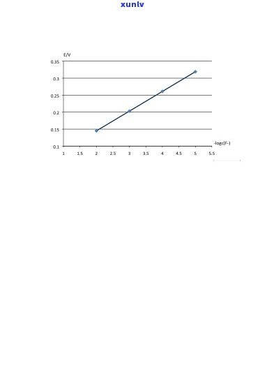 茶叶中氟含量测定实验误差及分析 *** 研究