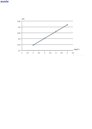 茶叶中氟含量的测定注意事与 *** 实验报告