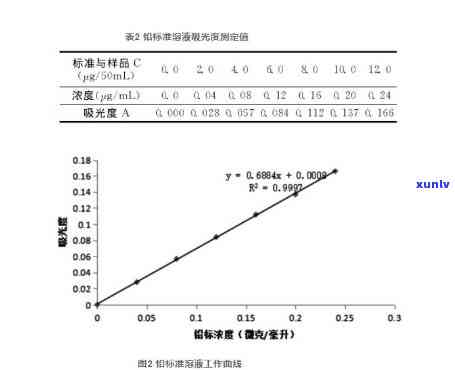 茶叶中氟含量的测定-茶叶中氟含量的测定实验报告