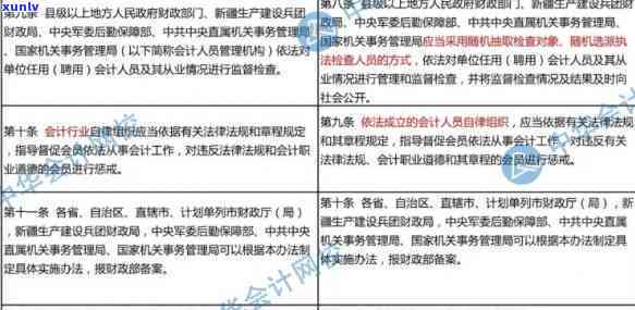 关于行政事业单位购买茶叶的标准：违反规定、限额管理、能否报销、科目归属与是否属办公费