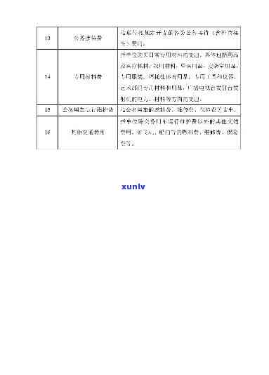 关于行政事业单位购买茶叶的标准：违反规定、限额管理、能否报销、科目归属与是否属办公费