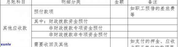 关于行政事业单位购买茶叶的标准：违反规定、限额管理、能否报销、科目归属与是否属办公费